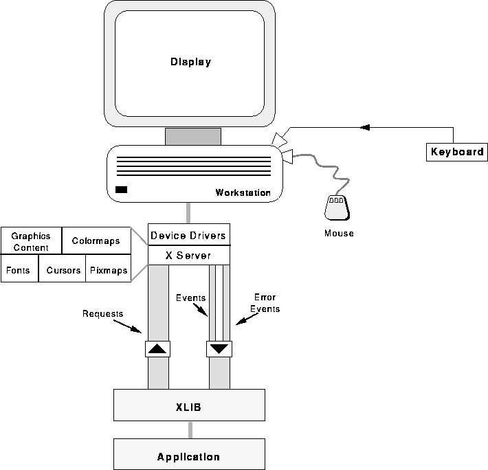 figure51